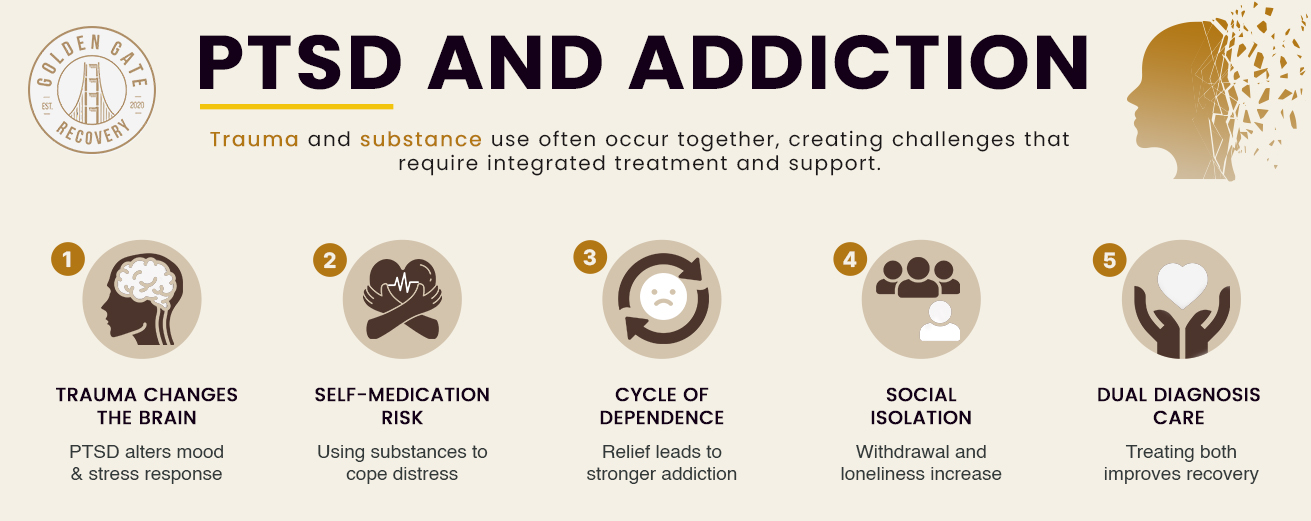 infographic on PTSD and addiction